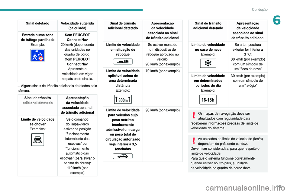 PEUGEOT PARTNER 2022 Manual de utilização (in Portuguese) 145
Condução
6Sinal detetado Velocidade sugerida (calculada)
Entrada numa zona
de tráfego partilhada Exemplo:
Sem PEUGEOT
Connect Nav
20 km/h (dependendo
das unidades no
quadro de bordo) C PEUGEOT PARTNER 2022 Manual de utilização (in Portuguese) 145
Condução
6Sinal detetado Velocidade sugerida (calculada)
Entrada numa zona
de tráfego partilhada Exemplo:
Sem PEUGEOT
Connect Nav
20 km/h (dependendo
das unidades no
quadro de bordo) C