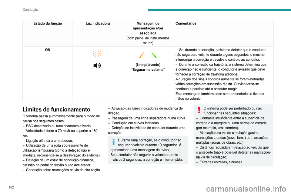 PEUGEOT PARTNER 2022 Manual de utilização (in Portuguese) 162
Condução
Estado da funçãoLuz indicadoraMensagem de
apresentação e/ou associada
(com painel de instrumentos matriz) Comentários
ON
(laranja)/(verde)
“ Segurar no volante” PEUGEOT PARTNER 2022 Manual de utilização (in Portuguese) 162
Condução
Estado da funçãoLuz indicadoraMensagem de
apresentação e/ou associada
(com painel de instrumentos matriz) Comentários
ON
(laranja)/(verde)
“ Segurar no volante”