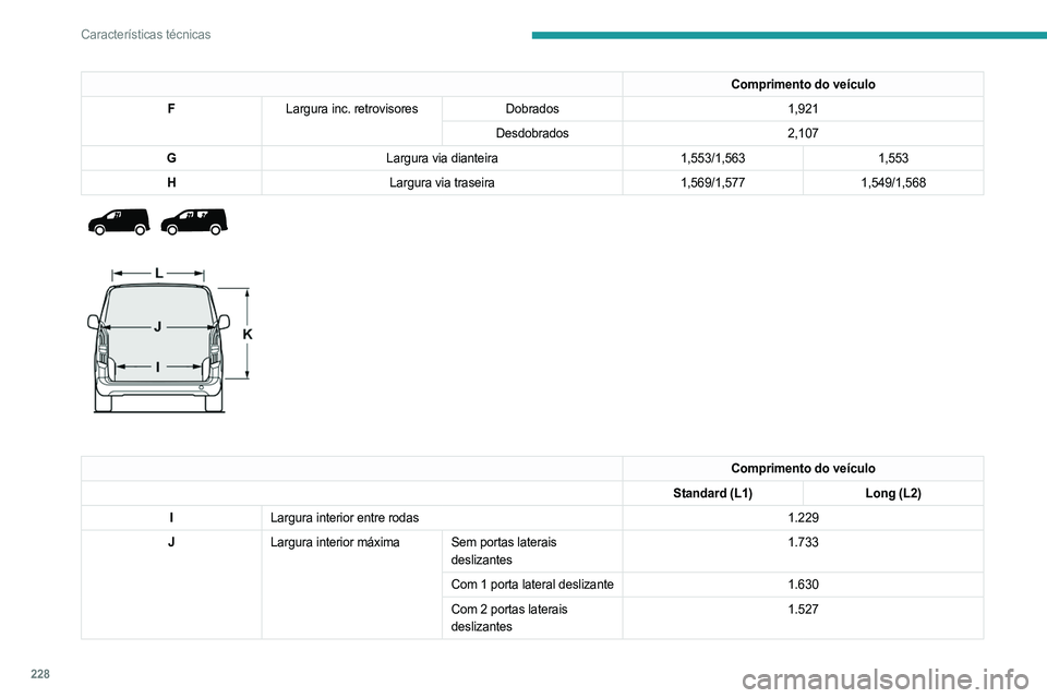 PEUGEOT PARTNER 2022 Manual de utilização (in Portuguese) 228
CaracterÃsticas técnicas
Comprimento do veÃculo
F Largura inc. retrovisores Dobrados 1,921
Desdobrados 2,107
G Largura via dianteira 1,553/1,5631,553
H Largura via traseira 1,569/1,5771,549/1,5 PEUGEOT PARTNER 2022 Manual de utilização (in Portuguese) 228
CaracterÃsticas técnicas
Comprimento do veÃculo
F Largura inc. retrovisores Dobrados 1,921
Desdobrados 2,107
G Largura via dianteira 1,553/1,5631,553
H Largura via traseira 1,569/1,5771,549/1,5