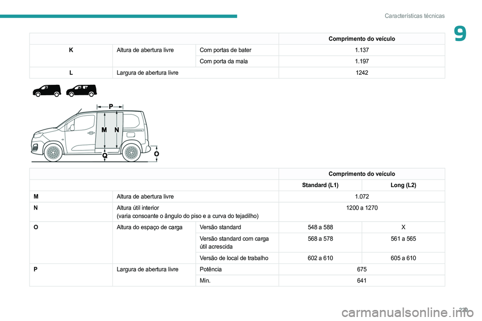 PEUGEOT PARTNER 2022 Manual de utilização (in Portuguese) 229
Características técnicas
9Comprimento do veículo
K Altura de abertura livre Com portas de bater 1.137
Com porta da mala 1.197
L Largura de abertura livre 1242
Comprimento do veículo
Standard ( PEUGEOT PARTNER 2022 Manual de utilização (in Portuguese) 229
Características técnicas
9Comprimento do veículo
K Altura de abertura livre Com portas de bater 1.137
Com porta da mala 1.197
L Largura de abertura livre 1242
Comprimento do veículo
Standard (