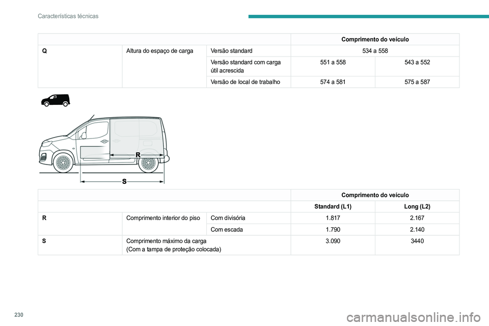 PEUGEOT PARTNER 2022 Manual de utilização (in Portuguese) 230
Características técnicas
Comprimento do veículo
Q Altura do espaço de carga Versão standard 534 a 558
Versão standard com carga
útil acrescida 551 a 558
543 a 552
Versão de local de traba PEUGEOT PARTNER 2022 Manual de utilização (in Portuguese) 230
Características técnicas
Comprimento do veículo
Q Altura do espaço de carga Versão standard 534 a 558
Versão standard com carga
útil acrescida 551 a 558
543 a 552
Versão de local de traba