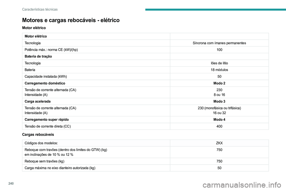 PEUGEOT PARTNER 2022 Manual de utilização (in Portuguese) 240
Características técnicas
Motores e cargas rebocáveis - elétrico
Motor elétrico
Motor elétrico
TecnologiaSíncrona com ímanes permanentes
Potência máx.: norma CE (kW)/(hp) 100
Bateria de t PEUGEOT PARTNER 2022 Manual de utilização (in Portuguese) 240
Características técnicas
Motores e cargas rebocáveis - elétrico
Motor elétrico
Motor elétrico
TecnologiaSíncrona com ímanes permanentes
Potência máx.: norma CE (kW)/(hp) 100
Bateria de t
