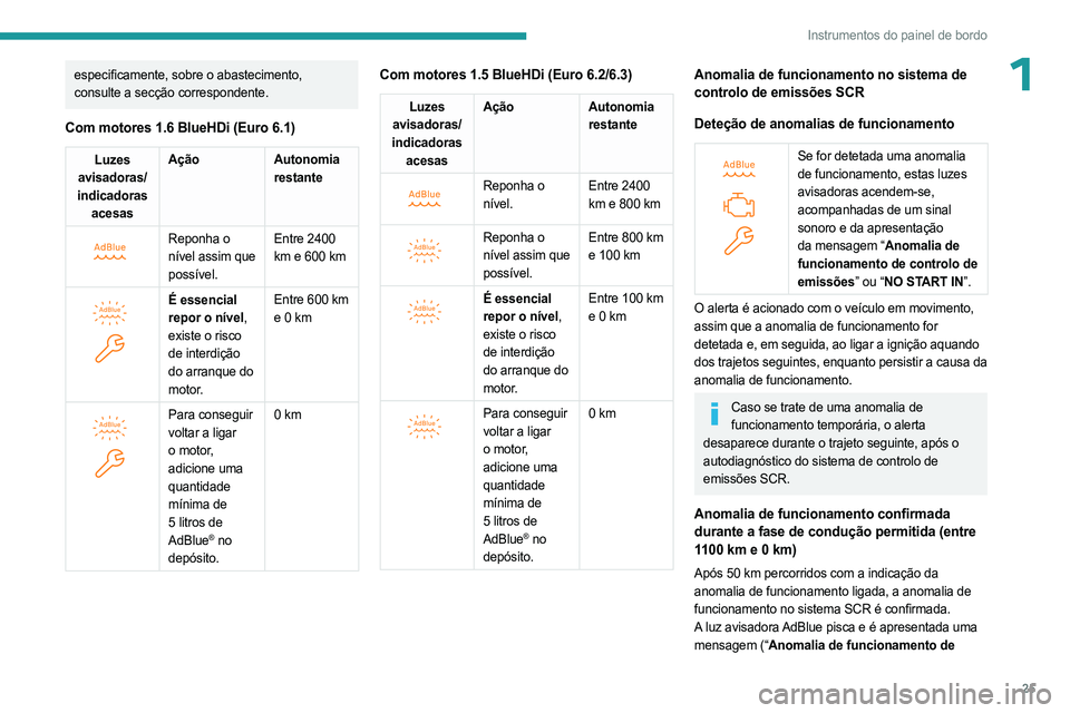 PEUGEOT PARTNER 2022 Manual de utilização (in Portuguese) 25
Instrumentos do painel de bordo
1especificamente, sobre o abastecimento,
consulte a secção correspondente.
Com motores 1.6 BlueHDi (Euro 6.1)
Luzes
avisadoras/
indicadoras acesas Ação
Autono PEUGEOT PARTNER 2022 Manual de utilização (in Portuguese) 25
Instrumentos do painel de bordo
1especificamente, sobre o abastecimento,
consulte a secção correspondente.
Com motores 1.6 BlueHDi (Euro 6.1)
Luzes
avisadoras/
indicadoras acesas Ação
Autono