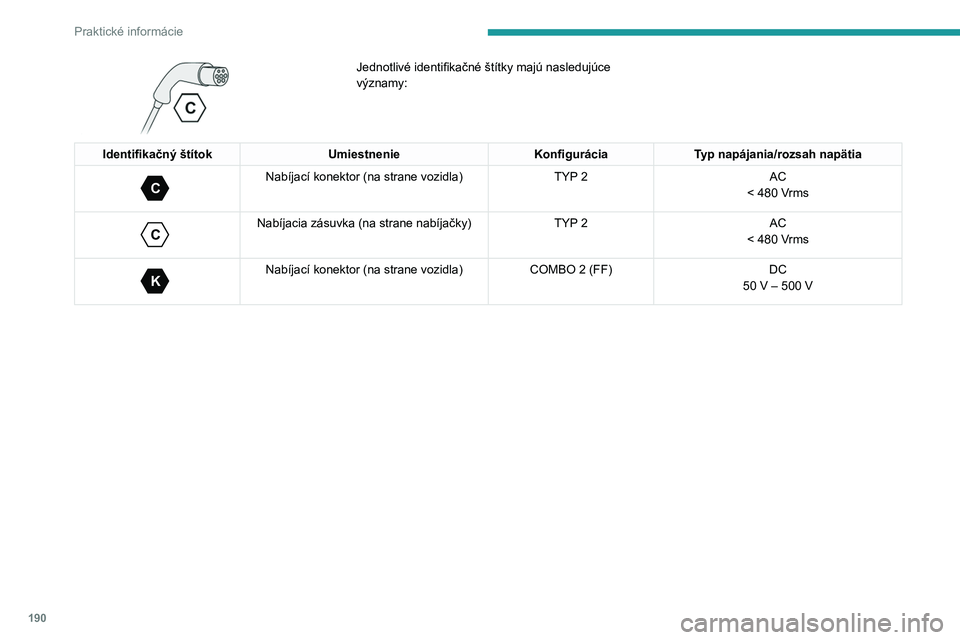 PEUGEOT PARTNER 2022  Návod na použitie (in Slovakian) 190
Praktické informácie
 
Jednotlivé identifikačné štítky majú nasledujúce 
významy:
Identifikačný štítokUmiestnenieKonfiguráciaTyp napájania/rozsah napätia 
C 
Nabíjací konektor (