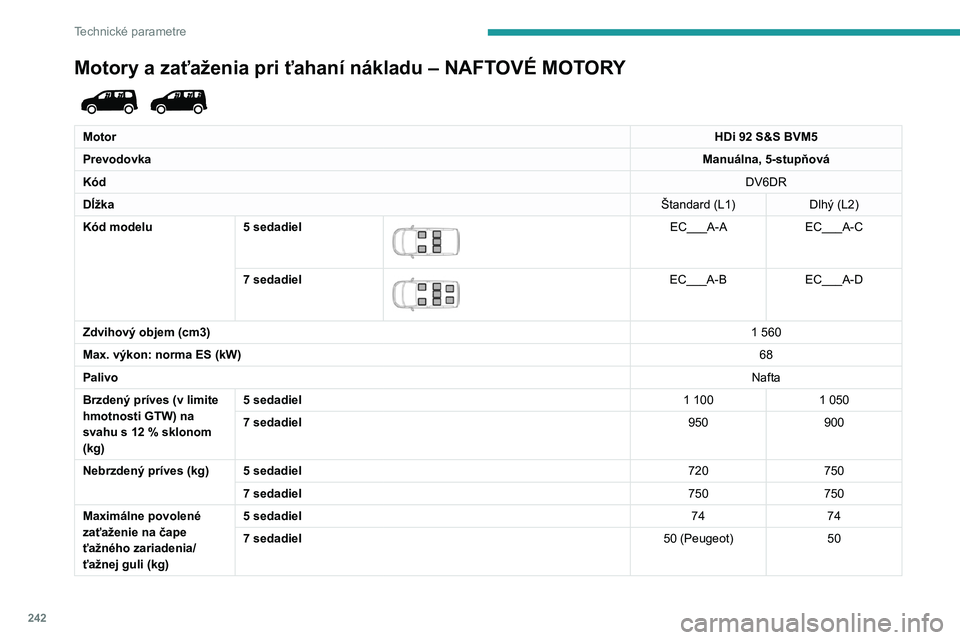 PEUGEOT PARTNER 2022 Návod na použitie (in Slovakian) 242
Technické parametre
Motory a zaťaženia pri ťahaní nákladu – NAFTOVÉ MOTORY
MotorHDi 92 S&S BVM5
Prevodovka Manuálna, 5-stupňová
Kód DV6DR
Dĺžka Štandard (L1)Dlhý (L2)
Kód mode PEUGEOT PARTNER 2022 Návod na použitie (in Slovakian) 242
Technické parametre
Motory a zaťaženia pri ťahaní nákladu – NAFTOVÉ MOTORY
MotorHDi 92 S&S BVM5
Prevodovka Manuálna, 5-stupňová
Kód DV6DR
Dĺžka Štandard (L1)Dlhý (L2)
Kód mode
