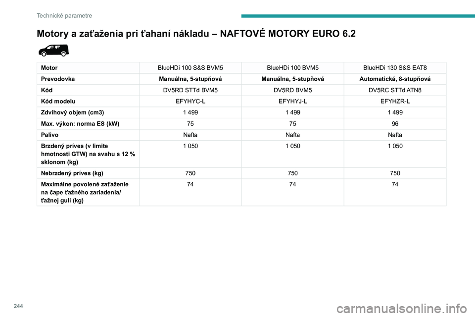 PEUGEOT PARTNER 2022 Návod na použitie (in Slovakian) 244
Technické parametre
Motory a zaťaženia pri ťahaní nákladu – NAFTOVÉ MOTORY EURO 6.2
MotorBlueHDi 100 S&S BVM5BlueHDi 100 BVM5BlueHDi 130 S&S EAT8
Prevodovka Manuálna, 5-stupňováManu PEUGEOT PARTNER 2022 Návod na použitie (in Slovakian) 244
Technické parametre
Motory a zaťaženia pri ťahaní nákladu – NAFTOVÉ MOTORY EURO 6.2
MotorBlueHDi 100 S&S BVM5BlueHDi 100 BVM5BlueHDi 130 S&S EAT8
Prevodovka Manuálna, 5-stupňováManu