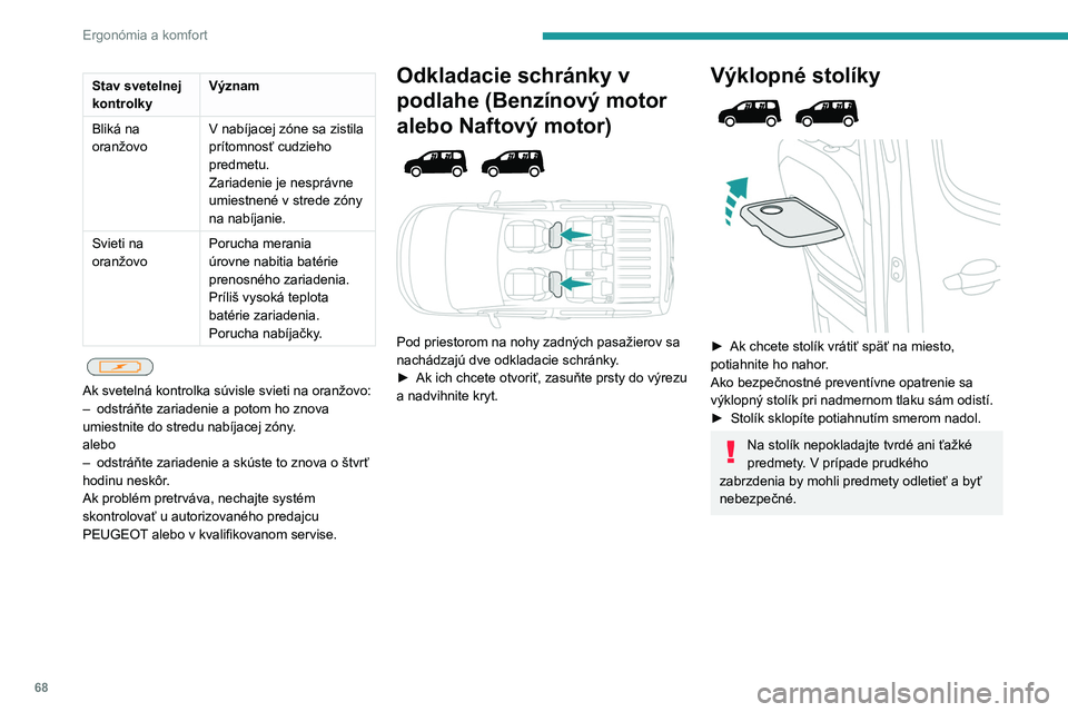 PEUGEOT PARTNER 2022  Návod na použitie (in Slovakian) 68
Ergonómia a komfort
Stav svetelnej 
kontrolkyVýznam
Bliká na 
oranžovo V nabíjacej zóne sa zistila 
prítomnosť cudzieho 
predmetu.
Zariadenie je nesprávne 
umiestnené v strede zóny 
na n