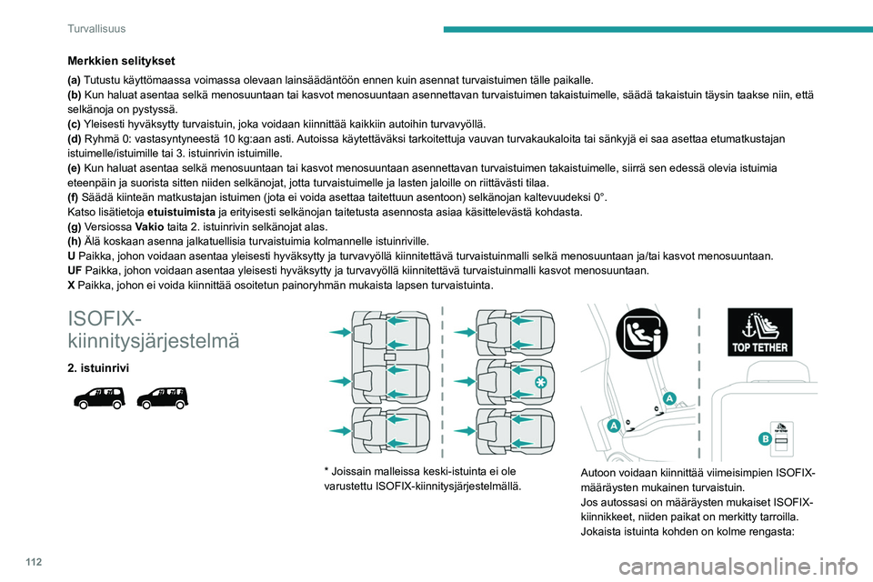 PEUGEOT PARTNER 2022 Omistajan Käsikirja (in Finnish) 11 2
Turvallisuus
Merkkien selitykset
(a) Tutustu käyttömaassa voimassa olevaan lainsäädäntöön\
ennen kuin asennat turvaistuimen tälle paikalle.
(b) Kun haluat asentaa selkä menosuuntaan tai PEUGEOT PARTNER 2022 Omistajan Käsikirja (in Finnish) 11 2
Turvallisuus
Merkkien selitykset
(a) Tutustu käyttömaassa voimassa olevaan lainsäädäntöön\
ennen kuin asennat turvaistuimen tälle paikalle.
(b) Kun haluat asentaa selkä menosuuntaan tai