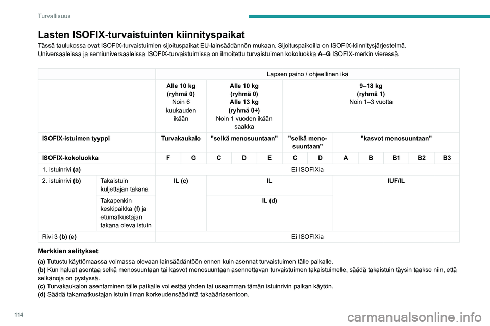 PEUGEOT PARTNER 2022 Omistajan Käsikirja (in Finnish) 11 4
Turvallisuus
Lasten ISOFIX-turvaistuinten kiinnityspaikat
Tässä taulukossa ovat ISOFIX-turvaistuimien sijoituspaikat EU-lain\
säädännön mukaan. Sijoituspaikoilla on ISOFIX-kiinnitysjä\
rje PEUGEOT PARTNER 2022 Omistajan Käsikirja (in Finnish) 11 4
Turvallisuus
Lasten ISOFIX-turvaistuinten kiinnityspaikat
Tässä taulukossa ovat ISOFIX-turvaistuimien sijoituspaikat EU-lain\
säädännön mukaan. Sijoituspaikoilla on ISOFIX-kiinnitysjä\
rje