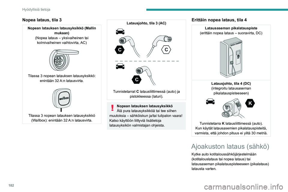 PEUGEOT PARTNER 2022 Omistajan Käsikirja (in Finnish) 182
Hyödyllisiä tietoja
Nopea lataus, tila 3
Nopean latauksen latausyksikkö (Mallin mukaan)
(Nopea lataus – yksivaiheinen tai kolmivaiheinen vaihtovirta, AC)
Tilassa 3 nopean latauksen lata PEUGEOT PARTNER 2022 Omistajan Käsikirja (in Finnish) 182
Hyödyllisiä tietoja
Nopea lataus, tila 3
Nopean latauksen latausyksikkö (Mallin mukaan)
(Nopea lataus – yksivaiheinen tai kolmivaiheinen vaihtovirta, AC)
Tilassa 3 nopean latauksen lata