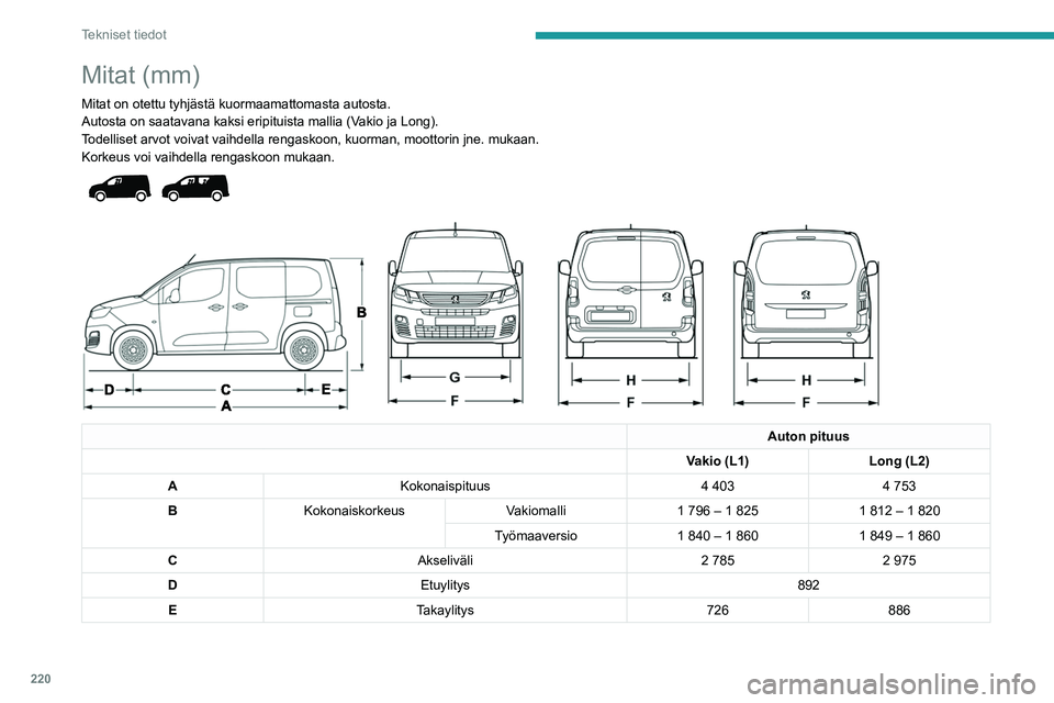 PEUGEOT PARTNER 2022  Omistajan Käsikirja (in Finnish) 220
Tekniset tiedot
Mitat (mm)
Mitat on otettu tyhjästä kuormaamattomasta autosta.
Autosta on saatavana kaksi eripituista mallia (Vakio ja  Long).
Todelliset arvot voivat vaihdella rengaskoon, kuorm