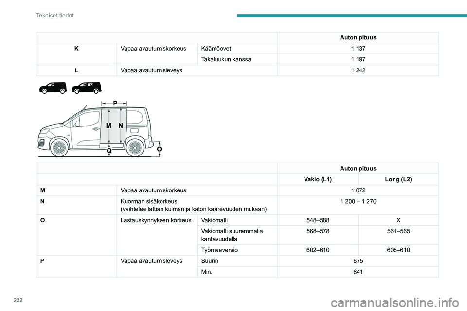PEUGEOT PARTNER 2022  Omistajan Käsikirja (in Finnish) 222
Tekniset tiedot
Auton pituus
K Vapaa avautumiskorkeus Kääntöovet 1 137
Takaluukun kanssa 1 197
L Vapaa avautumisleveys 1
  242
 
 
 
 
Auton pituus
Vakio (L1) Long (L2)
M Vapaa avautumiskorkeus