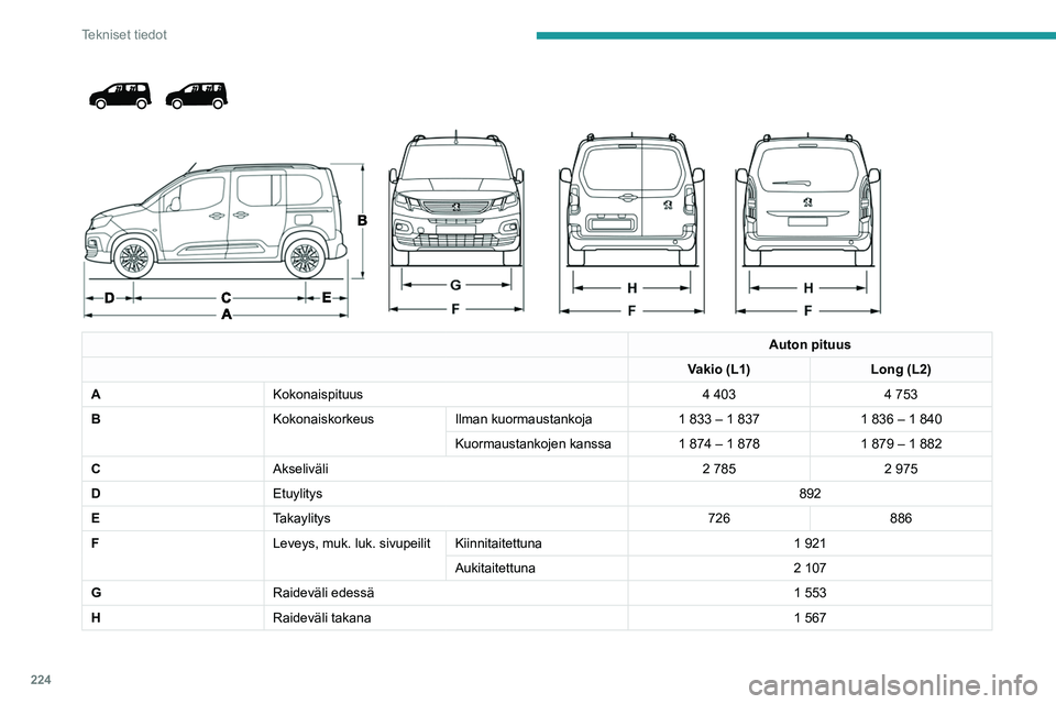 PEUGEOT PARTNER 2022  Omistajan Käsikirja (in Finnish) 224
Tekniset tiedot
 
 
 
 
Auton pituus
Vakio (L1) Long (L2)
A Kokonaispituus 4 4034 753
B KokonaiskorkeusIlman kuormaustankoja 1 833 – 1 8371 836 – 1 840
Kuormaustankojen kanssa 1 874 – 1 8781