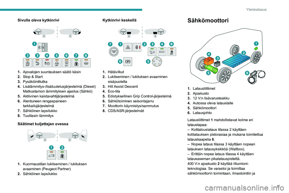PEUGEOT PARTNER 2022  Omistajan Käsikirja (in Finnish) 5
Yleiskatsaus
Sivulla oleva kytkinrivi 
 
1.Ajovalojen suuntauksen säätö käsin
2. Stop & Start
3. Pysäköintitutka
4. Lisälämmitys-/lisätuuletusjärjestelmä (Diesel)
Matkustamon lämmityksen