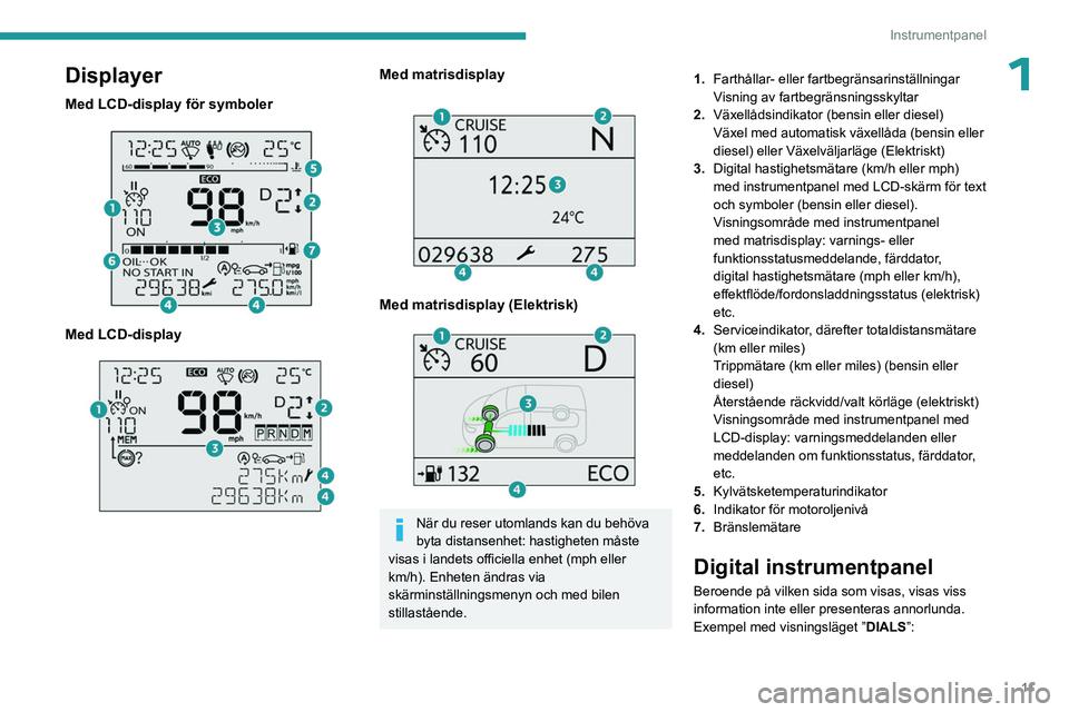 PEUGEOT PARTNER 2022  Bruksanvisningar (in Swedish) 11
Instrumentpanel
1Displayer
Med LCD-display för symboler 
 
Med LCD-display 
 
Med matrisdisplay 
 
Med matrisdisplay (Elektrisk) 
 
När du reser utomlands kan du behöva 
byta distansenhet: hasti