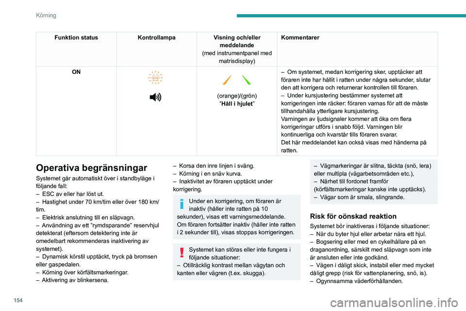 PEUGEOT PARTNER 2022 Bruksanvisningar (in Swedish) 154
Körning
– Körning på bana.
– Körning på dynamometer.
Inaktivering/Aktivering
► Tryck på den här knappen när som helst för
att koppla ur/koppla tillbaka systemet.
Inaktive PEUGEOT PARTNER 2022 Bruksanvisningar (in Swedish) 154
Körning
– Körning på bana.
– Körning på dynamometer.
Inaktivering/Aktivering
► Tryck på den här knappen när som helst för
att koppla ur/koppla tillbaka systemet.
Inaktive