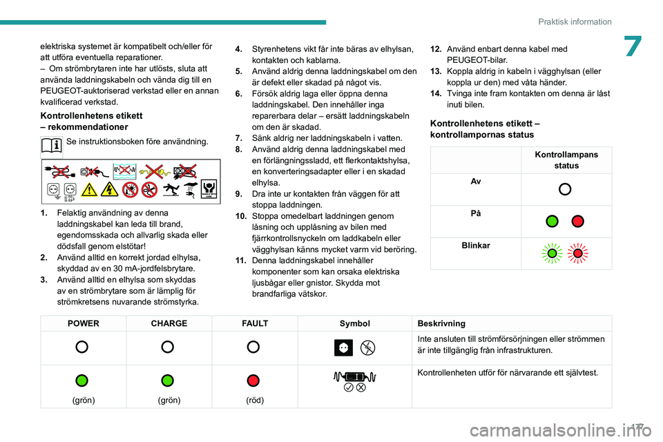 PEUGEOT PARTNER 2022 Bruksanvisningar (in Swedish) 177
Praktisk information
7elektriska systemet är kompatibelt och/eller för
att utföra eventuella reparationer.
–
Om strömbrytaren inte har utlösts, sluta att
använda laddningskabeln och vä PEUGEOT PARTNER 2022 Bruksanvisningar (in Swedish) 177
Praktisk information
7elektriska systemet är kompatibelt och/eller för
att utföra eventuella reparationer.
–
Om strömbrytaren inte har utlösts, sluta att
använda laddningskabeln och vä
