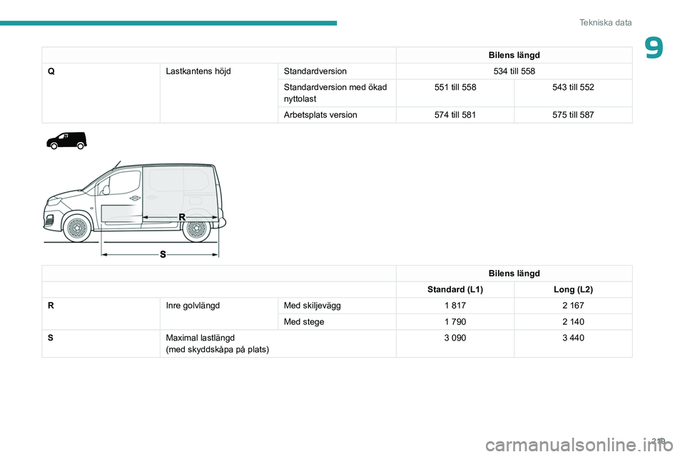 PEUGEOT PARTNER 2022 Bruksanvisningar (in Swedish) 219
Tekniska data
9Bilens längd
Q Lastkantens höjdStandardversion 534 till 558
Standardversion med ökad
nyttolast 551 till 558
543 till 552
Arbetsplats version 574 till 581575 till 587
Bil PEUGEOT PARTNER 2022 Bruksanvisningar (in Swedish) 219
Tekniska data
9Bilens längd
Q Lastkantens höjdStandardversion 534 till 558
Standardversion med ökad
nyttolast 551 till 558
543 till 552
Arbetsplats version 574 till 581575 till 587
Bil