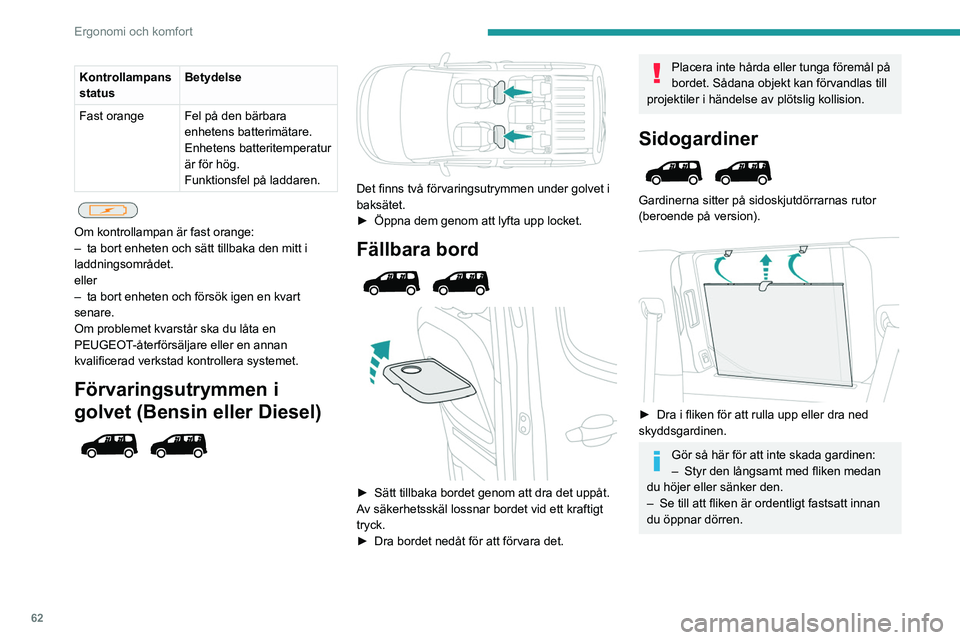 PEUGEOT PARTNER 2022 Bruksanvisningar (in Swedish) 62
Ergonomi och komfort
Kontrollampans
statusBetydelse
Fast orange Fel på den bärbara enhetens batterimätare.
Enhetens batteritemperatur
är för hög.
Funktionsfel på laddaren.
Om kontroll PEUGEOT PARTNER 2022 Bruksanvisningar (in Swedish) 62
Ergonomi och komfort
Kontrollampans
statusBetydelse
Fast orange Fel på den bärbara enhetens batterimätare.
Enhetens batteritemperatur
är för hög.
Funktionsfel på laddaren.
Om kontroll