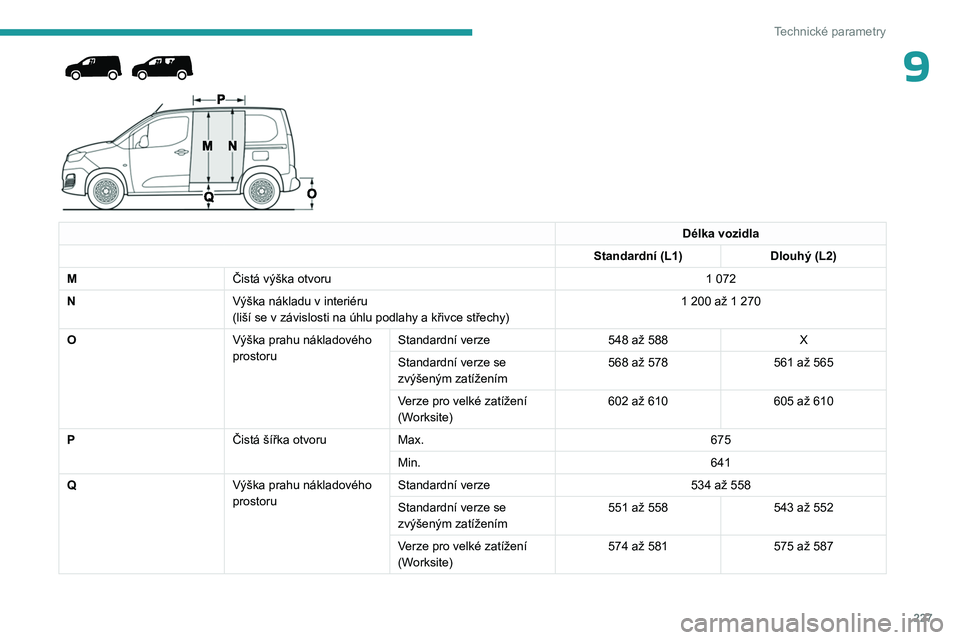 PEUGEOT PARTNER 2022 Návod na použití (in Czech) 227
Technické parametry
9
Délka vozidla
Standardní (L1) Dlouhý (L2)
M Čistá výška otvoru 1
072
N Výška nákladu v interiéru
(liší se v závislosti na úhlu podlahy a křivce střec PEUGEOT PARTNER 2022 Návod na použití (in Czech) 227
Technické parametry
9
Délka vozidla
Standardní (L1) Dlouhý (L2)
M Čistá výška otvoru 1
072
N Výška nákladu v interiéru
(liší se v závislosti na úhlu podlahy a křivce střec