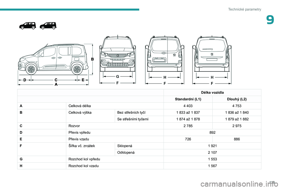 PEUGEOT PARTNER 2022 Návod na použití (in Czech) 229
Technické parametry
9
Délka vozidla
Standardní (L1) Dlouhý (L2)
A Celková délka 4
403 4
753
B Celková výškaBez střešních tyčí 1
833 až 1
837 1
836 až 1 840
Se st PEUGEOT PARTNER 2022 Návod na použití (in Czech) 229
Technické parametry
9
Délka vozidla
Standardní (L1) Dlouhý (L2)
A Celková délka 4
403 4
753
B Celková výškaBez střešních tyčí 1
833 až 1
837 1
836 až 1 840
Se st