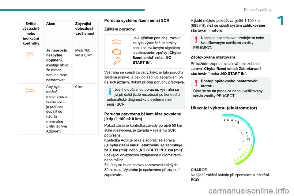 PEUGEOT PARTNER 2022  Návod na použití (in Czech) 25
Palubní systémy
1Svítící 
výstražné  nebo 
indikační 
kontrolky Akce
Zbývající 
dojezdová 
vzdálenost
 
 
Je naprosto 
nezbytné 
doplnění, 
existuje riziko, 
že motor 
nebude moc