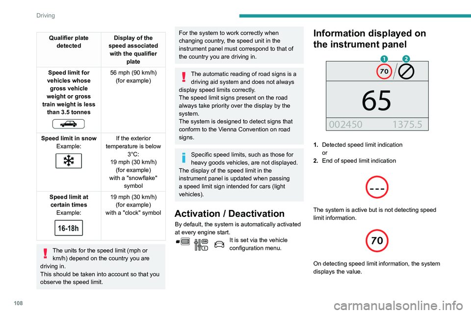 PEUGEOT PARTNER 2021 Owners Manual 108
Driving
Qualifier plate detected Display of the
speed associated with the qualifier plate
Speed limit for
vehicles whose gross vehicle
weight or gross
train weight is less than 3.5 tonnes
PEUGEOT PARTNER 2021 Owners Manual 108
Driving
Qualifier plate detected Display of the
speed associated with the qualifier plate
Speed limit for
vehicles whose gross vehicle
weight or gross
train weight is less than 3.5 tonnes