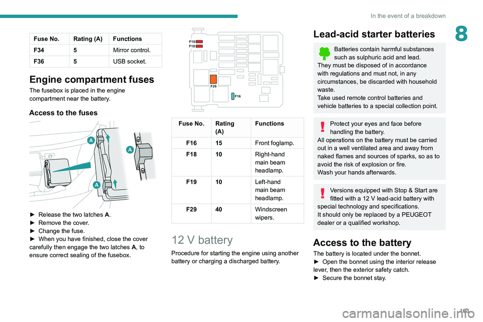 PEUGEOT PARTNER 2021  Owners Manual 163
In the event of a breakdown
8Fuse No. Rating (A) Functions
F34 5Mirror control.
F36 5 USB socket.
Engine compartment fuses
The fusebox is placed in the engine 
compartment near the battery.
Access