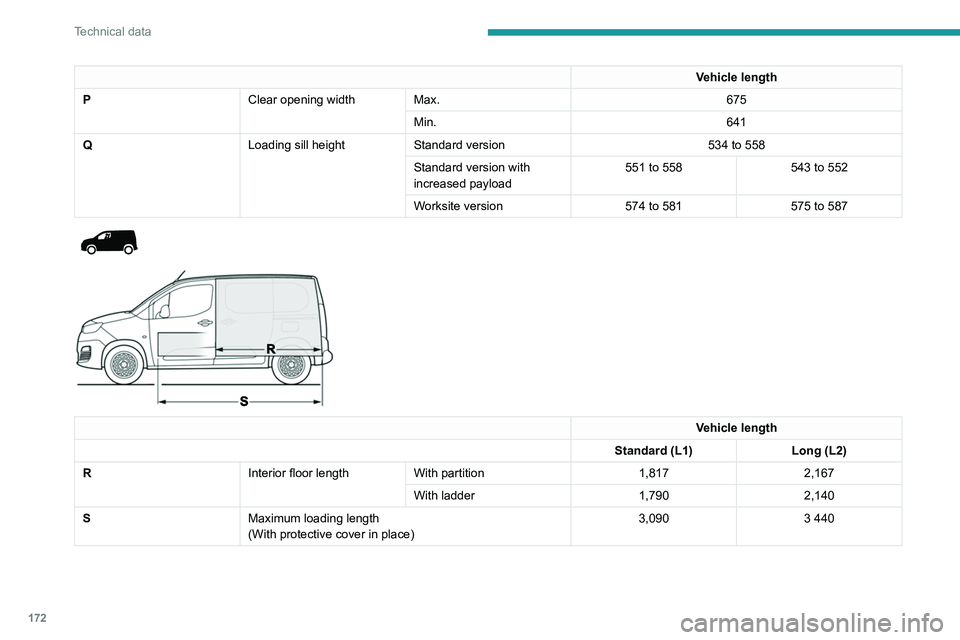PEUGEOT PARTNER 2021 Owners Manual 172
Technical data
Engine technical data and
towed loads
Engines
The engine characteristics are given in the
vehicle's registration document, as well as in
sales brochures.
The maximum power co PEUGEOT PARTNER 2021 Owners Manual 172
Technical data
Engine technical data and
towed loads
Engines
The engine characteristics are given in the
vehicle's registration document, as well as in
sales brochures.
The maximum power co