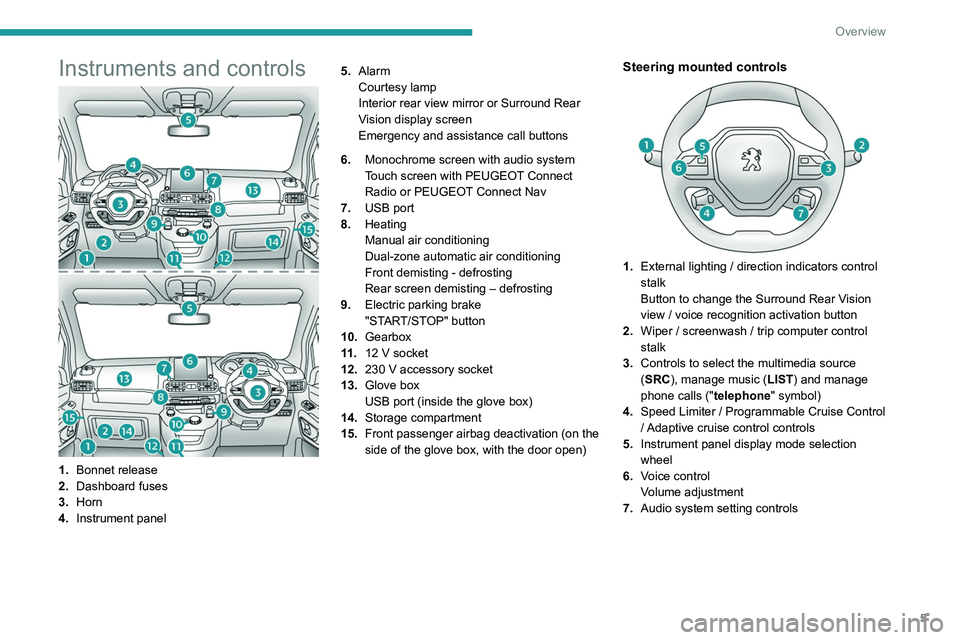 PEUGEOT PARTNER 2021 Owners Manual 5
Overview
Instruments and controls
1.Bonnet release
2. Dashboard fuses
3. Horn
4. Instrument panel 5.
Alarm
Courtesy lamp
Interior rear view mirror or Surround Rear
Vision display screen
Emergency a PEUGEOT PARTNER 2021 Owners Manual 5
Overview
Instruments and controls
1.Bonnet release
2. Dashboard fuses
3. Horn
4. Instrument panel 5.
Alarm
Courtesy lamp
Interior rear view mirror or Surround Rear
Vision display screen
Emergency a