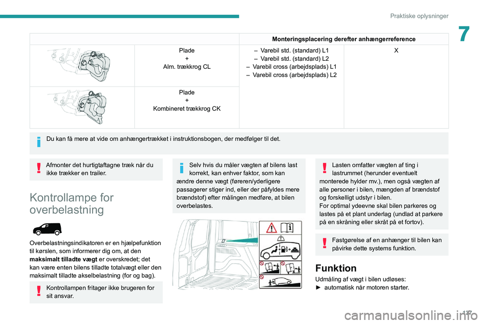 PEUGEOT PARTNER 2021 Brugsanvisning (in Danish) 137
Praktiske oplysninger
7Monteringsplacering derefter anhængerreference
Plade+
Alm. trækkrog CL– Varebil std. (standard) L1– Varebil std. (standard) L2– Varebil cross (arbejdsplads) L1– PEUGEOT PARTNER 2021 Brugsanvisning (in Danish) 137
Praktiske oplysninger
7Monteringsplacering derefter anhængerreference
Plade+
Alm. trækkrog CL– Varebil std. (standard) L1– Varebil std. (standard) L2– Varebil cross (arbejdsplads) L1–