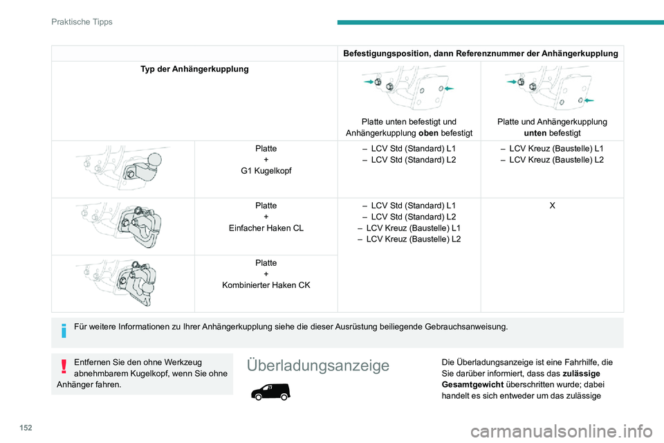 PEUGEOT PARTNER 2021 Betriebsanleitungen (in German) 152
Praktische Tipps
Befestigungsposition, dann Referenznummer der Anhängerkupplung
Typ der Anhängerkupplung
Platte unten befestigt und
Anhängerkupplung oben befestigt
Platte und Anhänge PEUGEOT PARTNER 2021 Betriebsanleitungen (in German) 152
Praktische Tipps
Befestigungsposition, dann Referenznummer der Anhängerkupplung
Typ der Anhängerkupplung
Platte unten befestigt und
Anhängerkupplung oben befestigt
Platte und Anhänge
