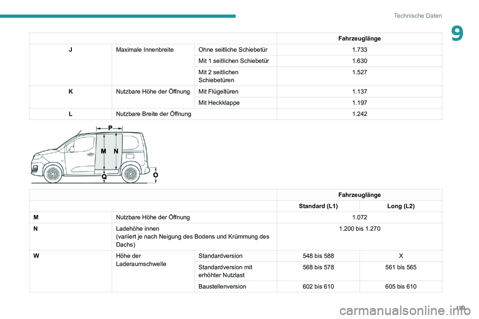 PEUGEOT PARTNER 2021 Betriebsanleitungen (in German) 189
Technische Daten
9Fahrzeuglänge
J Maximale Innenbreite Ohne seitliche Schiebetür 1.733
Mit 1 seitlichen Schiebetür 1.630
Mit 2 seitlichen
Schiebetüren 1.527
K Nutzbare Höhe der Öffnung Mit PEUGEOT PARTNER 2021 Betriebsanleitungen (in German) 189
Technische Daten
9Fahrzeuglänge
J Maximale Innenbreite Ohne seitliche Schiebetür 1.733
Mit 1 seitlichen Schiebetür 1.630
Mit 2 seitlichen
Schiebetüren 1.527
K Nutzbare Höhe der Öffnung Mit