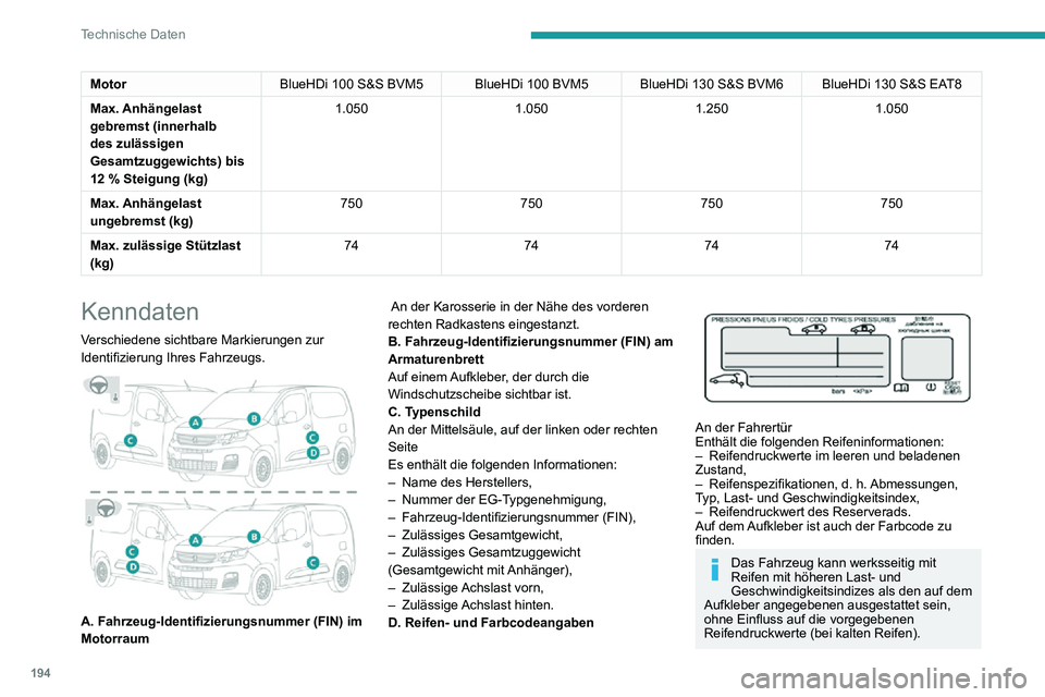 PEUGEOT PARTNER 2021 Betriebsanleitungen (in German) 194
Technische Daten
MotorBlueHDi 100 S&S BVM5 BlueHDi 100 BVM5BlueHDi 130 S&S BVM6 BlueHDi 130 S&S EAT8
Max. Anhängelast
gebremst (innerhalb
des zulässigen
Gesamtzuggewichts) bis
12 % Steigung PEUGEOT PARTNER 2021 Betriebsanleitungen (in German) 194
Technische Daten
MotorBlueHDi 100 S&S BVM5 BlueHDi 100 BVM5BlueHDi 130 S&S BVM6 BlueHDi 130 S&S EAT8
Max. Anhängelast
gebremst (innerhalb
des zulässigen
Gesamtzuggewichts) bis
12 % Steigung