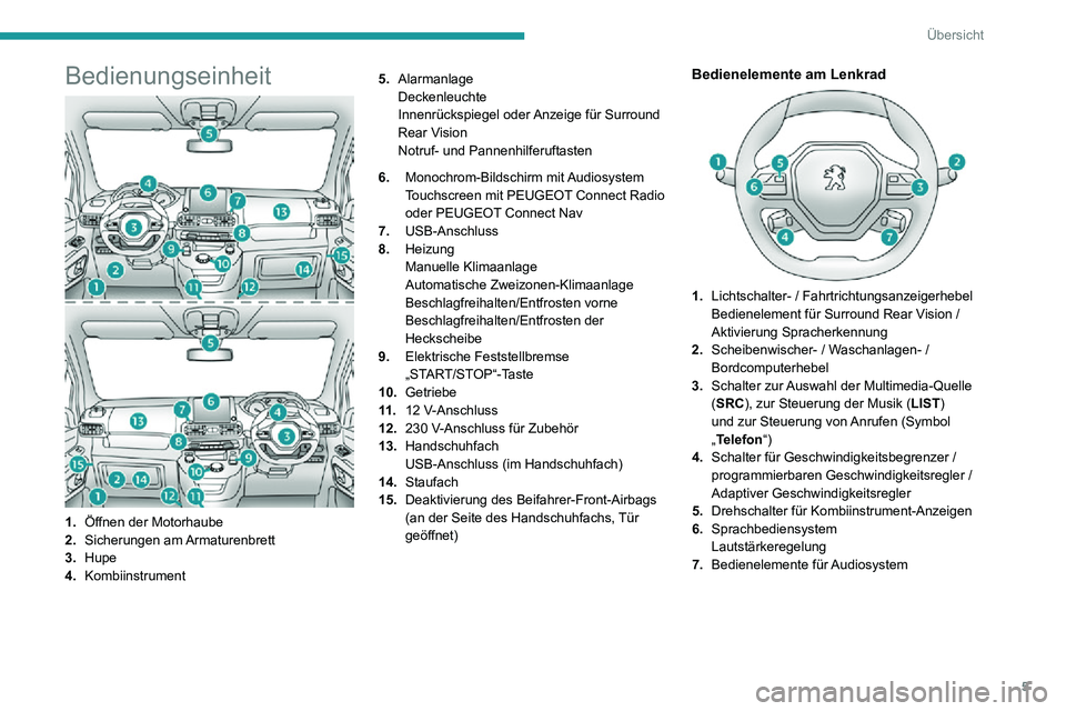 PEUGEOT PARTNER 2021 Betriebsanleitungen (in German) 5
Übersicht
Bedienungseinheit
1.Öffnen der Motorhaube
2. Sicherungen am Armaturenbrett
3. Hupe
4. Kombiinstrument 5.
Alarmanlage
Deckenleuchte
Innenrückspiegel oder Anzeige für Surround
Rear Vis PEUGEOT PARTNER 2021 Betriebsanleitungen (in German) 5
Übersicht
Bedienungseinheit
1.Öffnen der Motorhaube
2. Sicherungen am Armaturenbrett
3. Hupe
4. Kombiinstrument 5.
Alarmanlage
Deckenleuchte
Innenrückspiegel oder Anzeige für Surround
Rear Vis