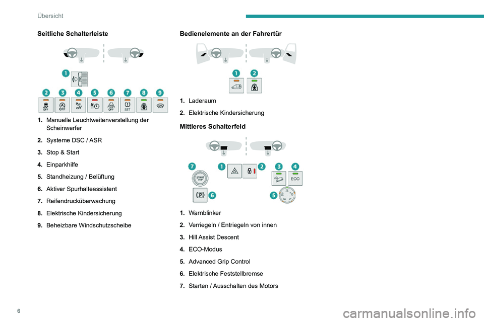 PEUGEOT PARTNER 2021 Betriebsanleitungen (in German) 6
Übersicht
Seitliche Schalterleiste
1.Manuelle Leuchtweitenverstellung der
Scheinwerfer
2. Systeme DSC / ASR
3. Stop & Start
4. Einparkhilfe
5. Standheizung / Belüftung
6. Aktiver Spurhalteassi PEUGEOT PARTNER 2021 Betriebsanleitungen (in German) 6
Übersicht
Seitliche Schalterleiste
1.Manuelle Leuchtweitenverstellung der
Scheinwerfer
2. Systeme DSC / ASR
3. Stop & Start
4. Einparkhilfe
5. Standheizung / Belüftung
6. Aktiver Spurhalteassi
