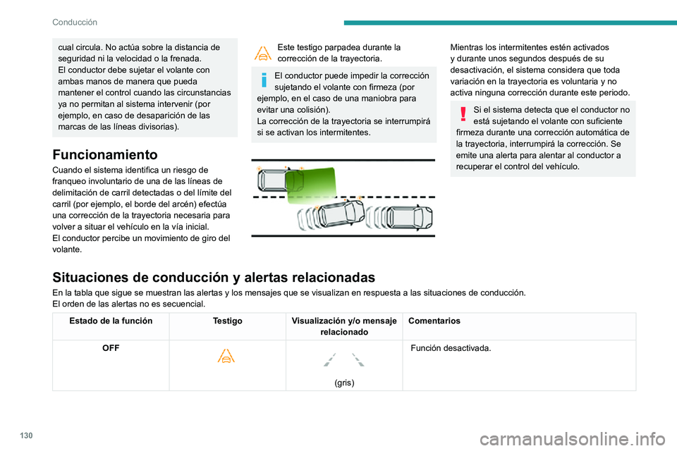 PEUGEOT PARTNER 2021 Manual del propietario (in Spanish) 130
Conducción
cual circula. No actúa sobre la distancia de
seguridad ni la velocidad o la frenada.
El conductor debe sujetar el volante con
ambas manos de manera que pueda
mantener el control cu PEUGEOT PARTNER 2021 Manual del propietario (in Spanish) 130
Conducción
cual circula. No actúa sobre la distancia de
seguridad ni la velocidad o la frenada.
El conductor debe sujetar el volante con
ambas manos de manera que pueda
mantener el control cu