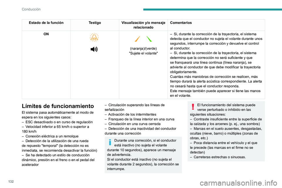 PEUGEOT PARTNER 2021 Manual del propietario (in Spanish) 132
Conducción
Riesgo de activación no deseada
Se recomienda desactivar el sistema en estas
situaciones de conducción:
– Conducción sobre superficies de la calzada deficientes, inestables o muy PEUGEOT PARTNER 2021 Manual del propietario (in Spanish) 132
Conducción
Riesgo de activación no deseada
Se recomienda desactivar el sistema en estas
situaciones de conducción:
– Conducción sobre superficies de la calzada deficientes, inestables o muy