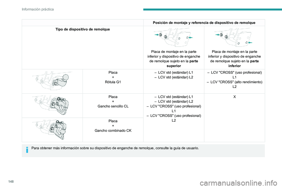 PEUGEOT PARTNER 2021 Manual del propietario (in Spanish) 148
Información práctica
Desmonte la bola de remolque de desmontaje rápido cuando no vaya a
tirar de un remolque.
Indicador de sobrecarga
El indicador de sobrecarga es un sistema de
ayuda a la PEUGEOT PARTNER 2021 Manual del propietario (in Spanish) 148
Información práctica
Desmonte la bola de remolque de desmontaje rápido cuando no vaya a
tirar de un remolque.
Indicador de sobrecarga
El indicador de sobrecarga es un sistema de
ayuda a la