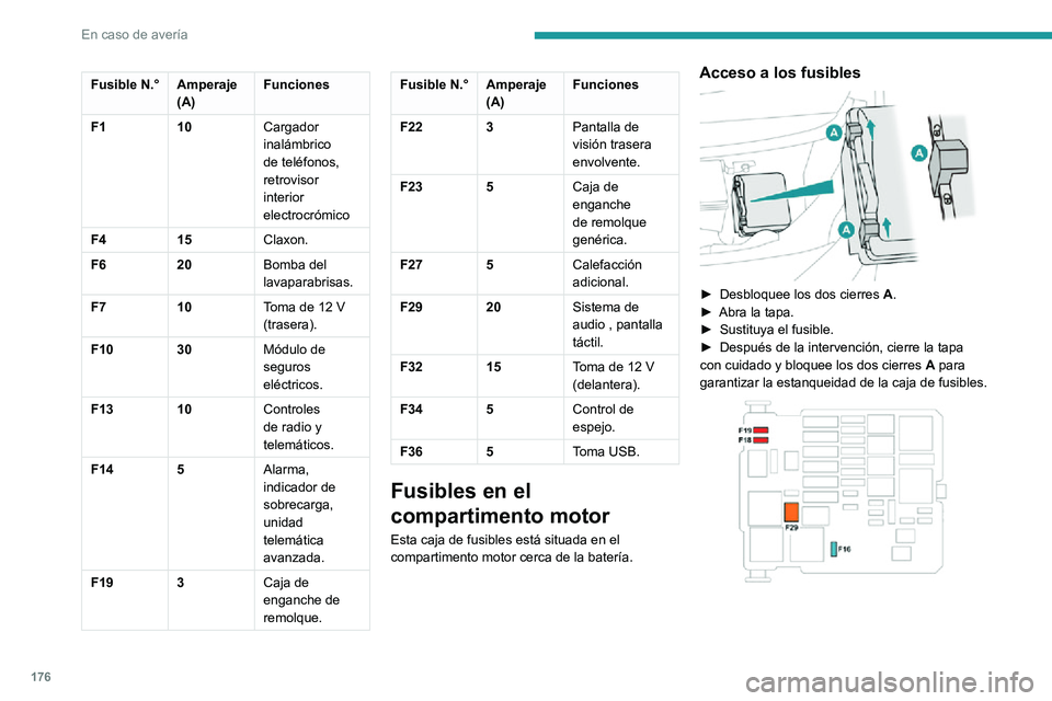 PEUGEOT PARTNER 2021 Manual del propietario (in Spanish) 176
En caso de avería
Fusible N.°Amperaje
(A)Funciones
F1 10Cargador
inalámbrico
de teléfonos,
retrovisor
interior
electrocrómico
F4 15Claxon.
F6 20Bomba del
lavaparabrisas.
F7 10
Toma de PEUGEOT PARTNER 2021 Manual del propietario (in Spanish) 176
En caso de avería
Fusible N.°Amperaje
(A)Funciones
F1 10Cargador
inalámbrico
de teléfonos,
retrovisor
interior
electrocrómico
F4 15Claxon.
F6 20Bomba del
lavaparabrisas.
F7 10
Toma de