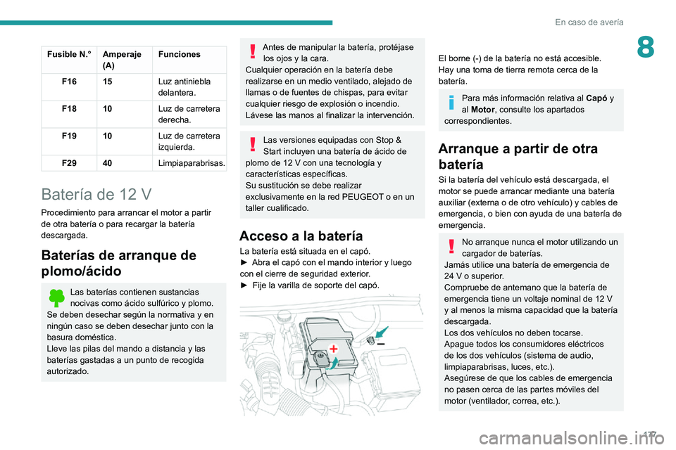 PEUGEOT PARTNER 2021 Manual del propietario (in Spanish) 177
En caso de avería
8Fusible N.°Amperaje
(A) Funciones
F16 15 Luz antiniebla
delantera.
F18 10 Luz de carretera
derecha.
F19 10 Luz de carretera
izquierda.
F29 40 Limpiaparabrisas.
Batería de PEUGEOT PARTNER 2021 Manual del propietario (in Spanish) 177
En caso de avería
8Fusible N.°Amperaje
(A) Funciones
F16 15 Luz antiniebla
delantera.
F18 10 Luz de carretera
derecha.
F19 10 Luz de carretera
izquierda.
F29 40 Limpiaparabrisas.
Batería de