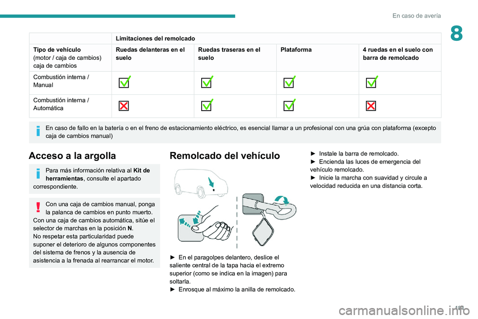 PEUGEOT PARTNER 2021 Manual del propietario (in Spanish) 181
En caso de avería
8Limitaciones del remolcado
Tipo de vehículo
(motor / caja de cambios)
caja de cambios Ruedas delanteras en el
suelo
Ruedas traseras en el
sueloPlataforma
4 ruedas en el sue PEUGEOT PARTNER 2021 Manual del propietario (in Spanish) 181
En caso de avería
8Limitaciones del remolcado
Tipo de vehículo
(motor / caja de cambios)
caja de cambios Ruedas delanteras en el
suelo
Ruedas traseras en el
sueloPlataforma
4 ruedas en el sue