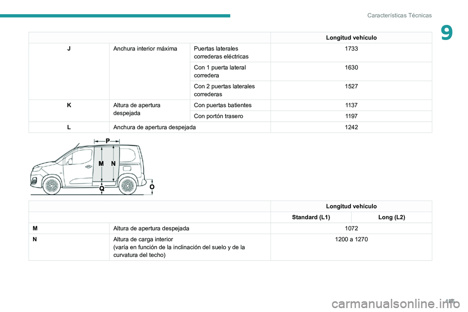 PEUGEOT PARTNER 2021 Manual del propietario (in Spanish) 185
Características Técnicas
9Longitud vehículo
J Anchura interior máxima Puertas laterales
correderas eléctricas 1733
Con 1 puerta lateral
corredera 1630
Con 2 puertas laterales
correderas 15 PEUGEOT PARTNER 2021 Manual del propietario (in Spanish) 185
Características Técnicas
9Longitud vehículo
J Anchura interior máxima Puertas laterales
correderas eléctricas 1733
Con 1 puerta lateral
corredera 1630
Con 2 puertas laterales
correderas 15