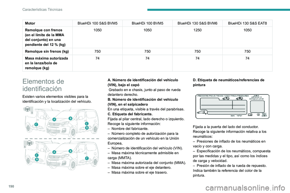 PEUGEOT PARTNER 2021 Manual del propietario (in Spanish) 190
CaracterÃsticas Técnicas
El vehÃculo puede estar equipado originalmente con neumáticos con unos
Ãndices de carga y velocidad superiores a los
indicados en la etiqueta sin que la presión de PEUGEOT PARTNER 2021 Manual del propietario (in Spanish) 190
CaracterÃsticas Técnicas
El vehÃculo puede estar equipado originalmente con neumáticos con unos
Ãndices de carga y velocidad superiores a los
indicados en la etiqueta sin que la presión de