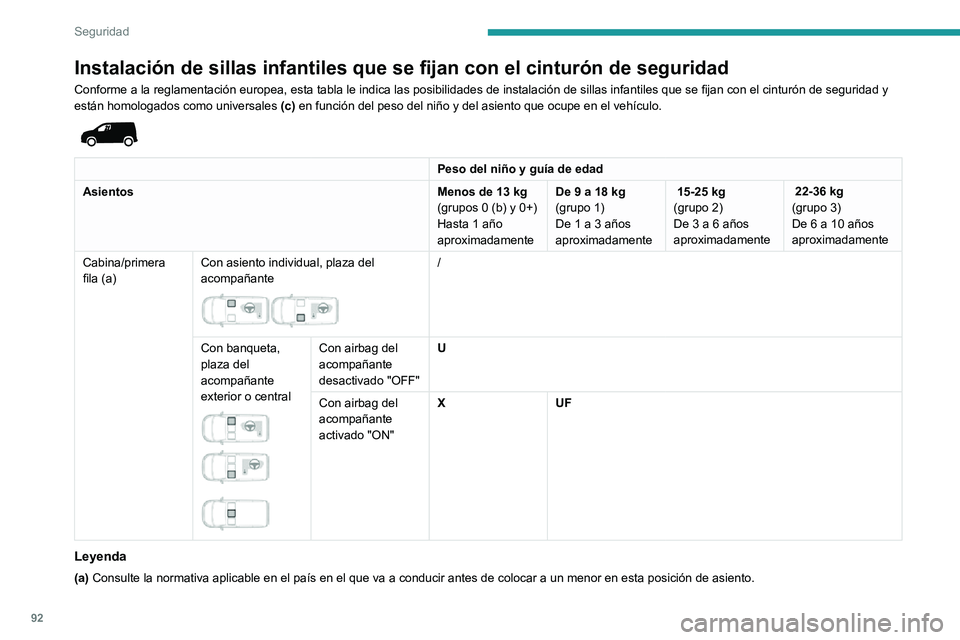 PEUGEOT PARTNER 2021 Manual del propietario (in Spanish) 92
Seguridad
Seguro manual para
niños
Dispositivo mecánico que permite impedir la
apertura de la puerta lateral corredera mediante
la palanca interior.
Bloqueo/desbloqueo
► Gire hacia ar PEUGEOT PARTNER 2021 Manual del propietario (in Spanish) 92
Seguridad
Seguro manual para
niños
Dispositivo mecánico que permite impedir la
apertura de la puerta lateral corredera mediante
la palanca interior.
Bloqueo/desbloqueo
► Gire hacia ar