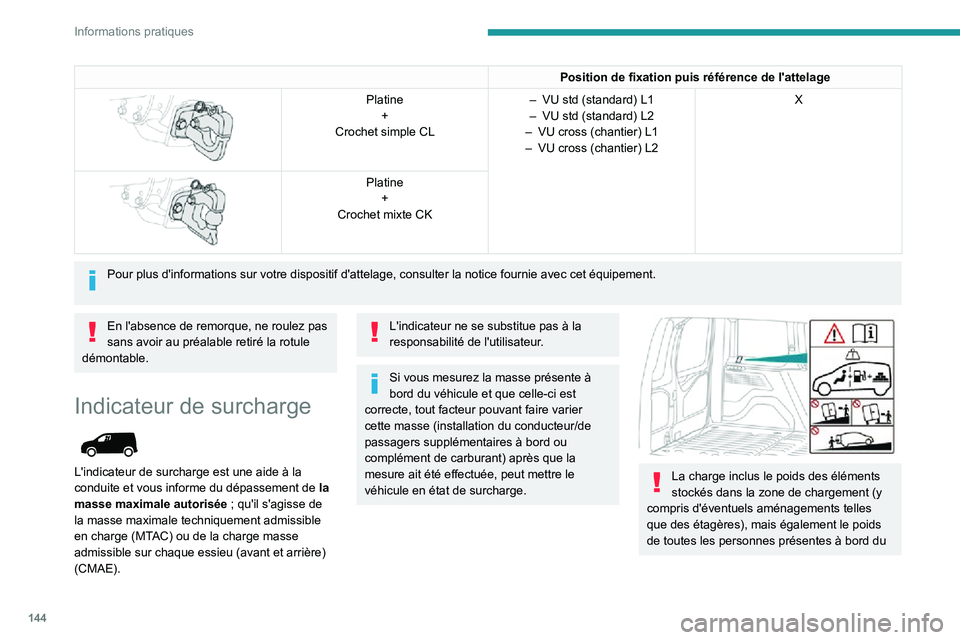 PEUGEOT PARTNER 2021 Manuel du propriétaire (in French) 144
Informations pratiques
Position de fixation puis référence de l'attelage
Platine+
Crochet simple CL– VU std (standard) L1– VU std (standard) L2– VU cross (chantier) L1– VU cross ( PEUGEOT PARTNER 2021 Manuel du propriétaire (in French) 144
Informations pratiques
Position de fixation puis référence de l'attelage
Platine+
Crochet simple CL– VU std (standard) L1– VU std (standard) L2– VU cross (chantier) L1– VU cross (