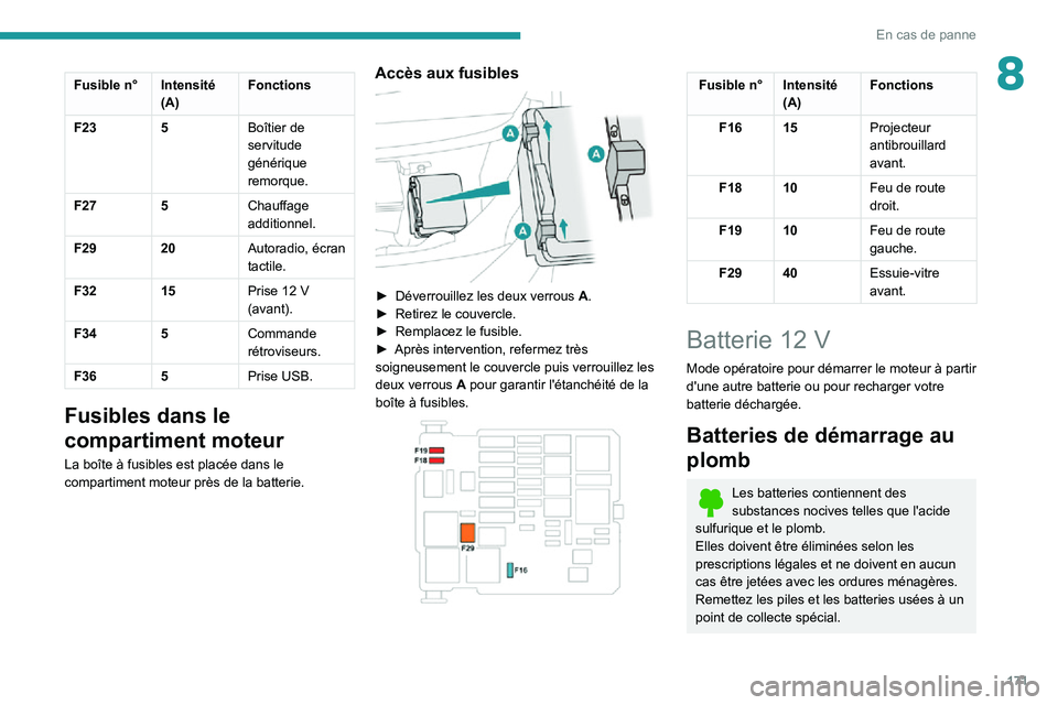 PEUGEOT PARTNER 2021 Manuel du propriétaire (in French) 171
En cas de panne
8Fusible n°Intensité
(A)Fonctions
F23 5Boîtier de
servitude
générique
remorque.
F27 5Chauffage
additionnel.
F29 20Autoradio, écran
tactile.
F32 15
Prise 12 V (avant).
F PEUGEOT PARTNER 2021 Manuel du propriétaire (in French) 171
En cas de panne
8Fusible n°Intensité
(A)Fonctions
F23 5Boîtier de
servitude
générique
remorque.
F27 5Chauffage
additionnel.
F29 20Autoradio, écran
tactile.
F32 15
Prise 12 V (avant).
F