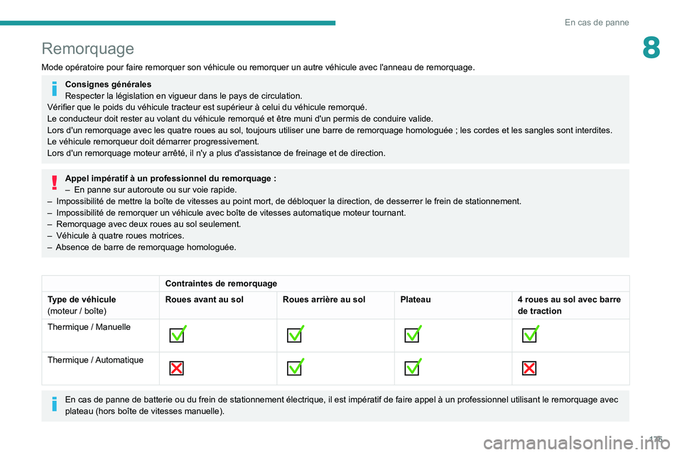 PEUGEOT PARTNER 2021 Manuel du propriétaire (in French) 175
En cas de panne
8Remorquage
Mode opératoire pour faire remorquer son véhicule ou remorquer un \
autre véhicule avec l'anneau de remorquage.
Consignes générales
Respecter la législation e PEUGEOT PARTNER 2021 Manuel du propriétaire (in French) 175
En cas de panne
8Remorquage
Mode opératoire pour faire remorquer son véhicule ou remorquer un \
autre véhicule avec l'anneau de remorquage.
Consignes générales
Respecter la législation e