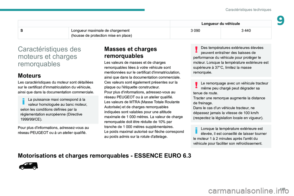 PEUGEOT PARTNER 2021 Manuel du propriétaire (in French) 181
Caractéristiques techniques
9Longueur du véhicule
S Longueur maximale de chargement
(housse de protection mise en place)
3 0903 440
Caractéristiques des
moteurs et charges
remorquables
Moteur PEUGEOT PARTNER 2021 Manuel du propriétaire (in French) 181
Caractéristiques techniques
9Longueur du véhicule
S Longueur maximale de chargement
(housse de protection mise en place)
3 0903 440
Caractéristiques des
moteurs et charges
remorquables
Moteur