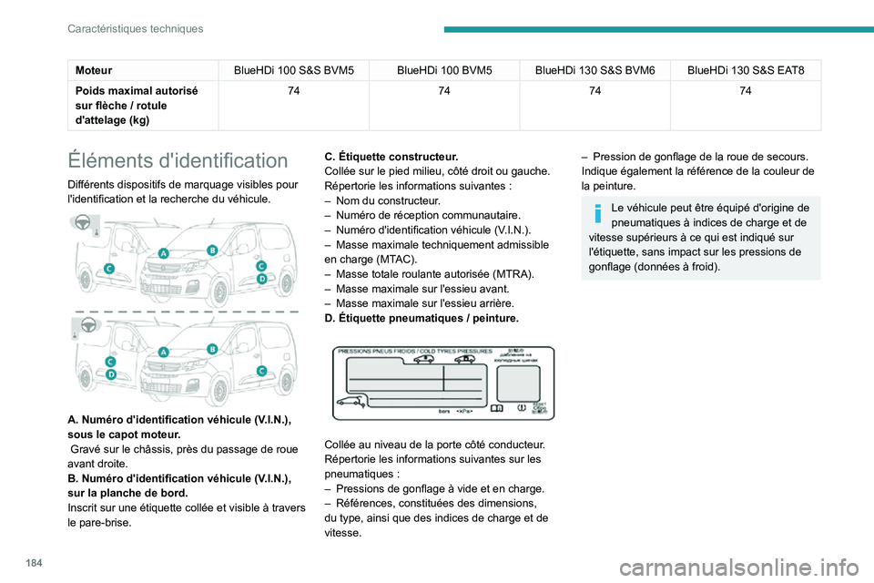 PEUGEOT PARTNER 2021  Manuel du propriétaire (in French) 184
Caractéristiques techniques
MoteurBlueHDi 100 S&S BVM5 BlueHDi 100 BVM5BlueHDi 130 S&S BVM6 BlueHDi 130 S&S EAT8
Poids maximal autorisé 
sur flèche / rotule d'attelage (kg) 74
747474
Élém
